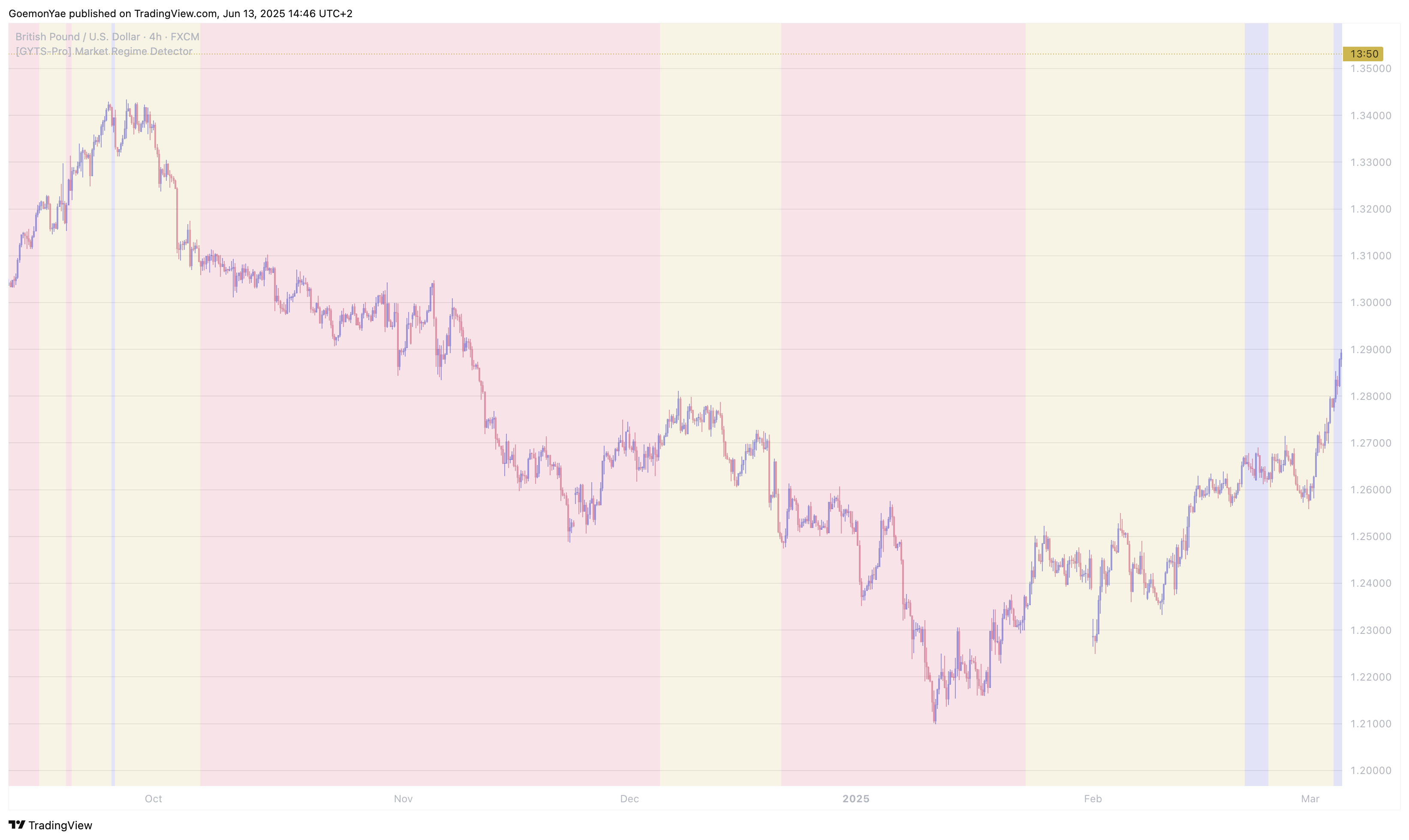 Market Regime Detector - Screenshot 1