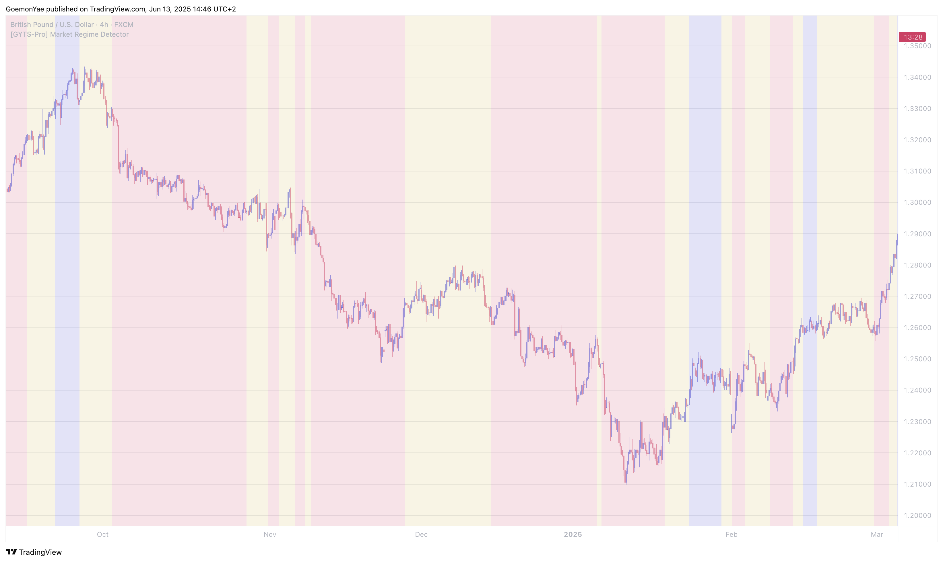 Market Regime Detector - Screenshot 2