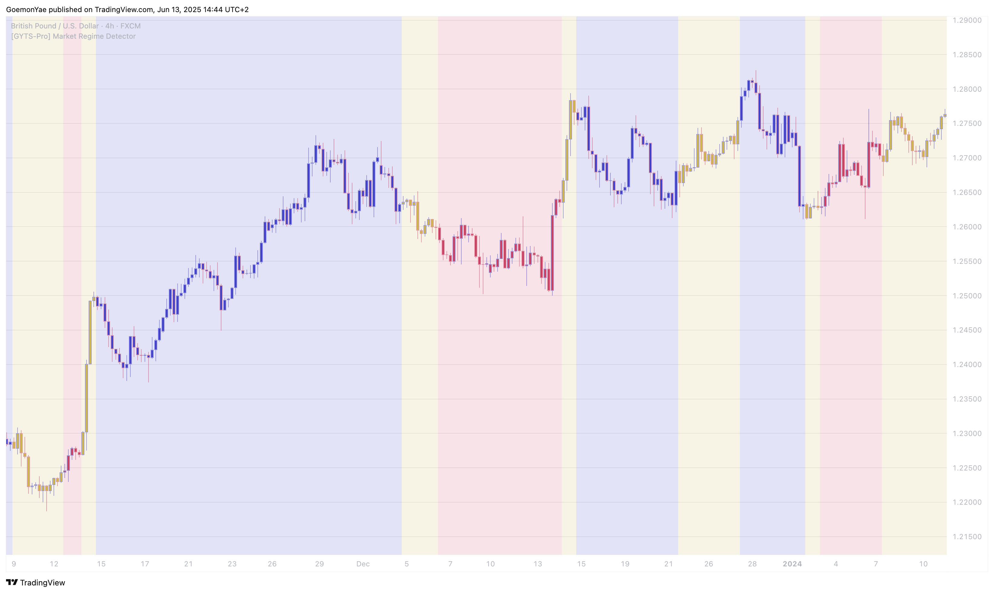 Market Regime Detector - Screenshot 3