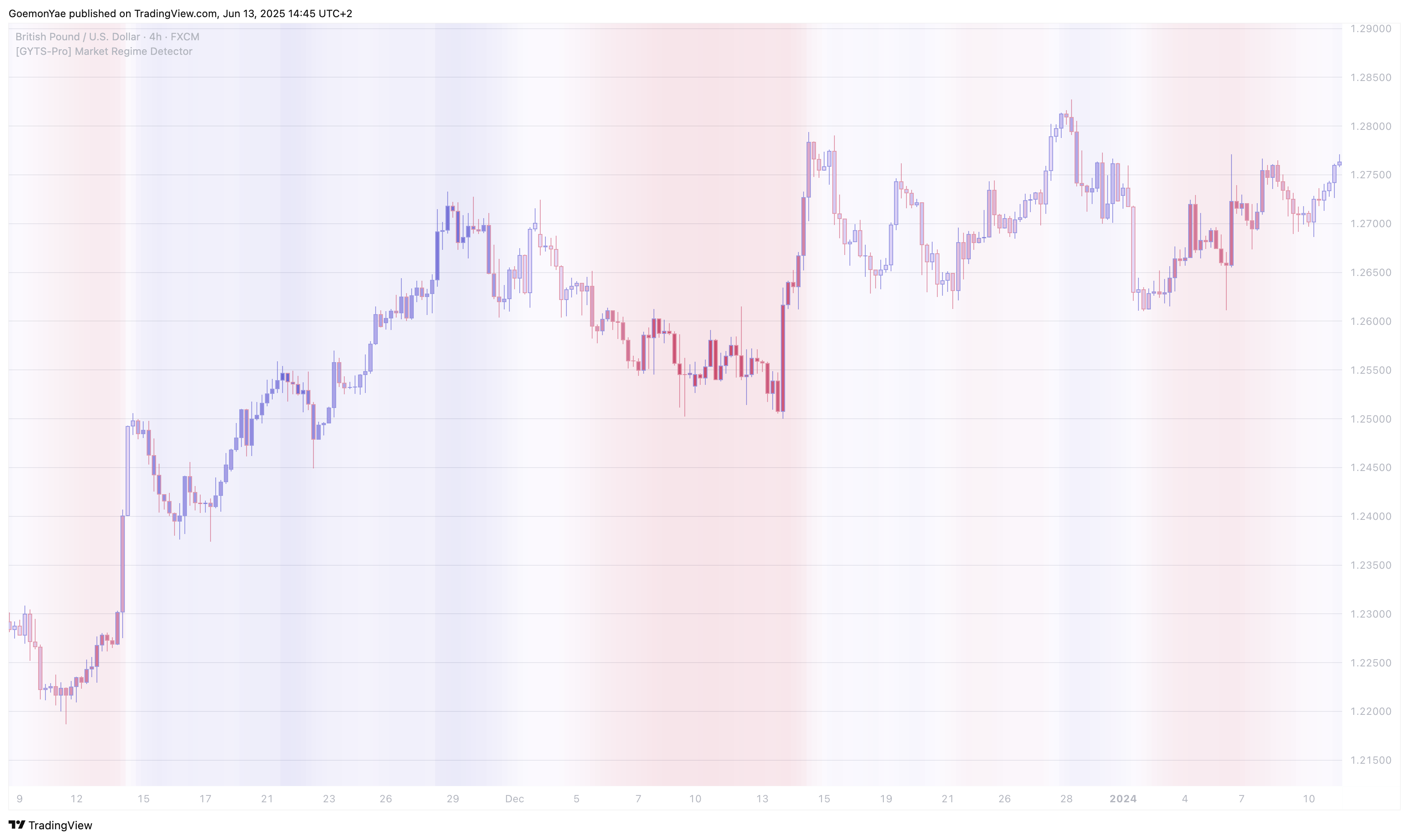 Market Regime Detector - Screenshot 4