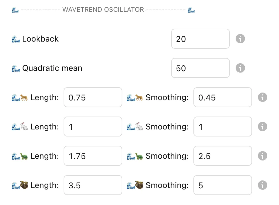 WaveTrend 4D Oscillator Settings - Core mathematical parameters controlling signal processing